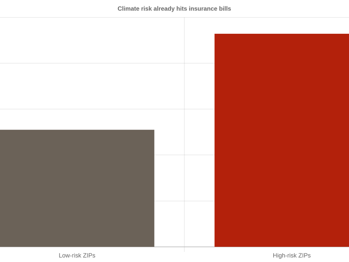 Climate Adaptation: Who Pays For the Sea Wall