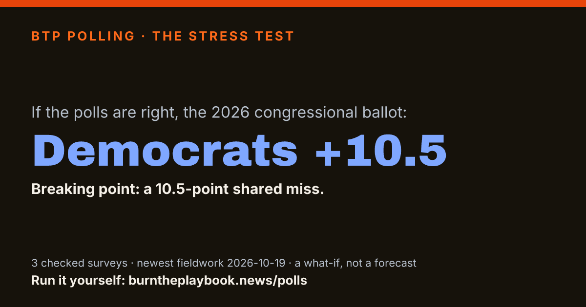 A polling tool that lets you remove a pollster and shift every survey together