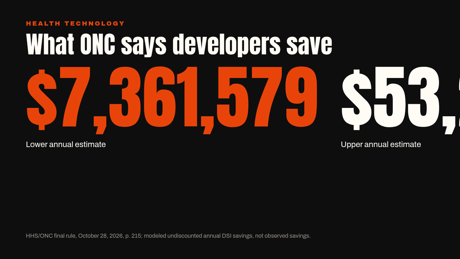 ONC's modeled annual developer savings from the decision-support revision, with the lower and upper estimates shown separately.
