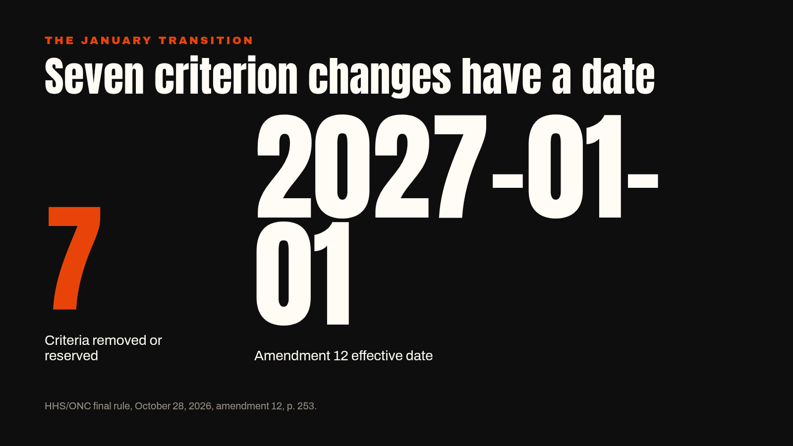 Seven criteria in amendment 12 are removed or reserved effective January 1, 2027; this is not the verified date for the decision-support disclosure deletion.