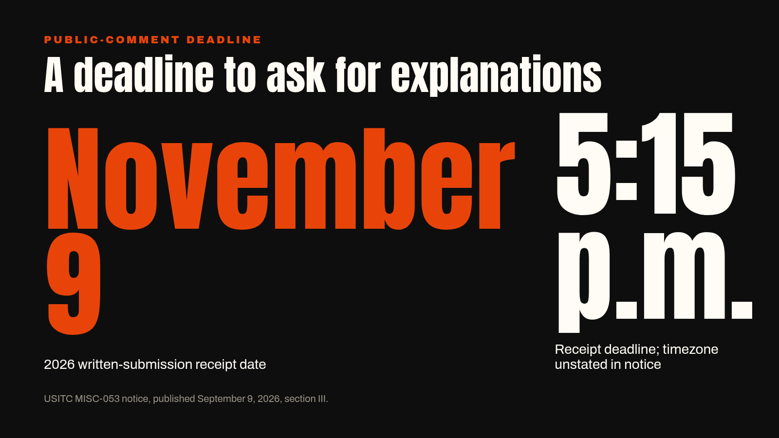 USITC MISC-053 written-submission deadline: November 9, 2026, at 5:15 p.m., timezone unstated.
