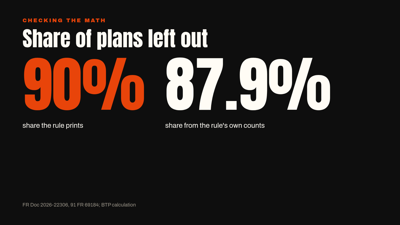 Chart showing the department's 90 percent figure beside BTP's recomputed 87.9 percent